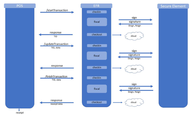 Schema KassSichV Technische Sicherheitseinrichtung